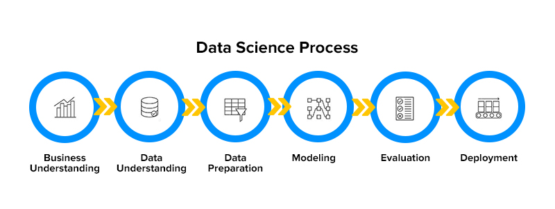 data science process