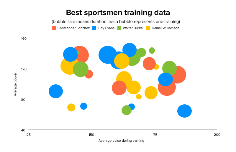 Distribution-data type