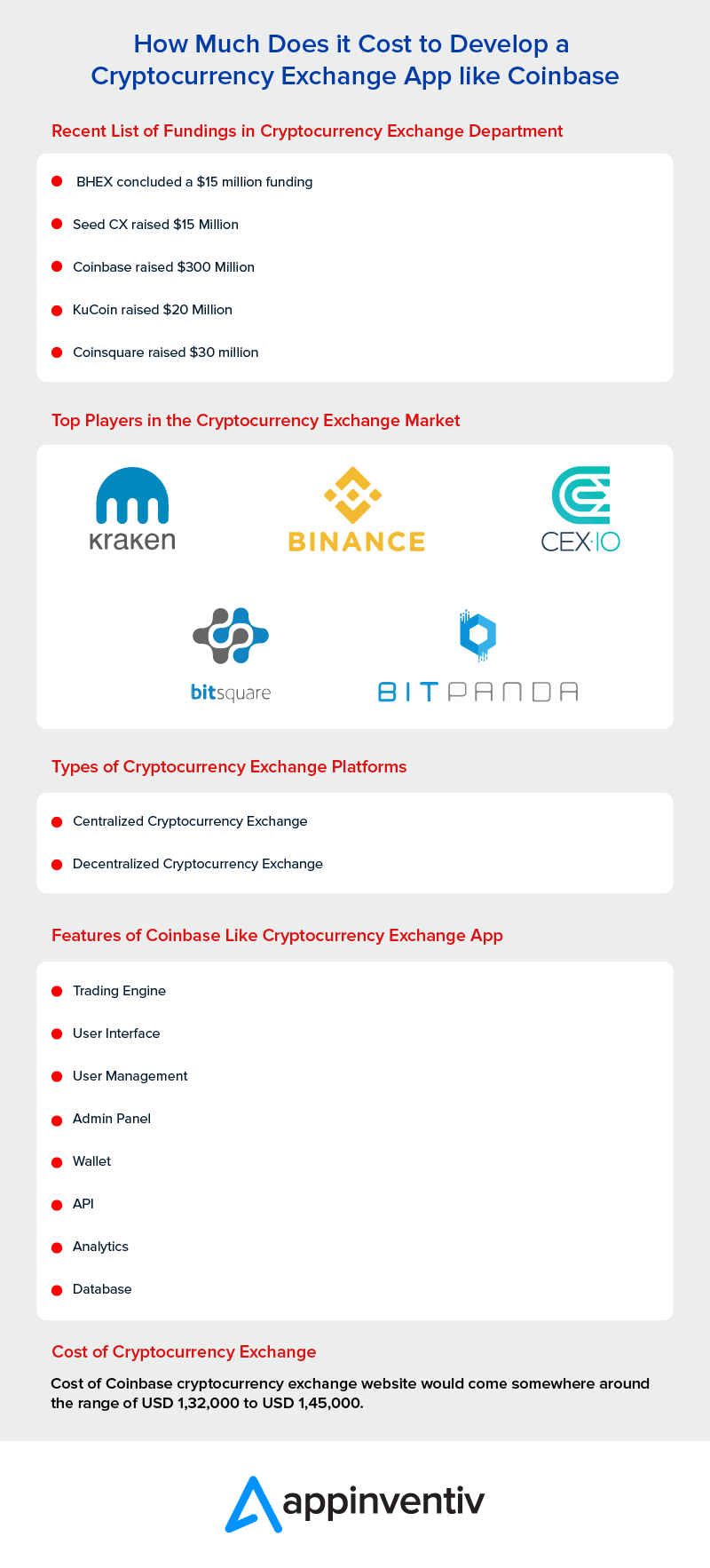 How Much Does it Cost to Develop a Cryptocurrency Exchange App like Coinbase