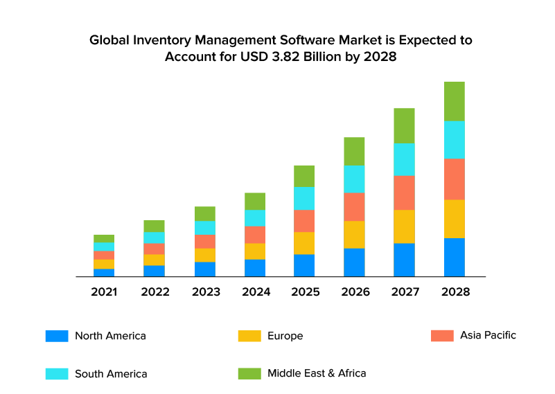  inventory management analytics