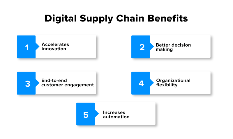 Digital supply chain benefits