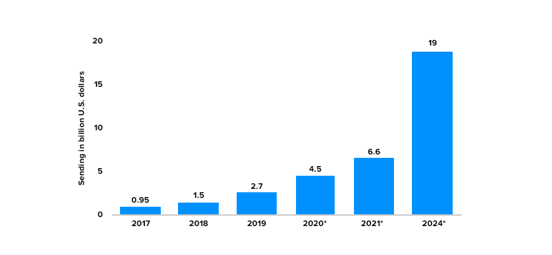 Blockchain