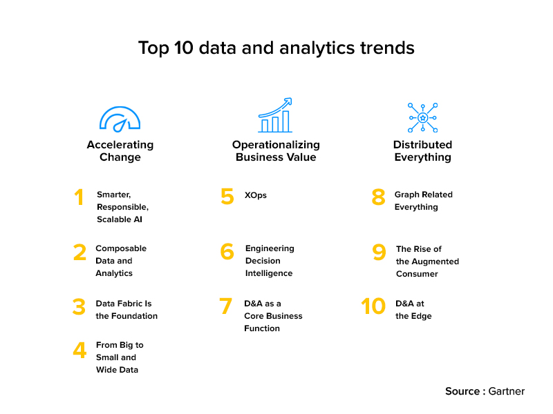 Data and analytics trends