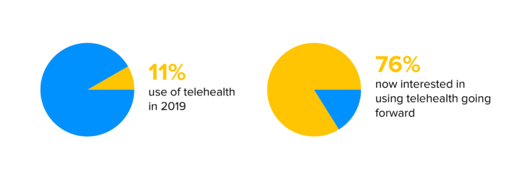 telehealth-survey