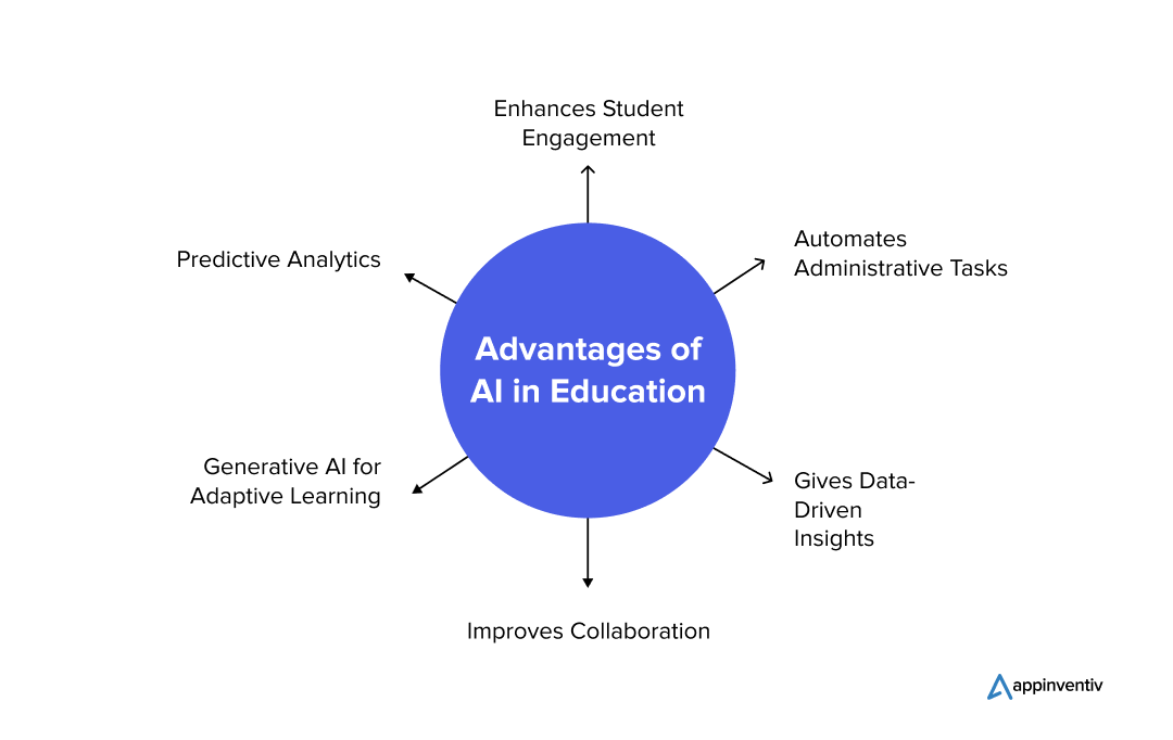 Advantages of AI in Education