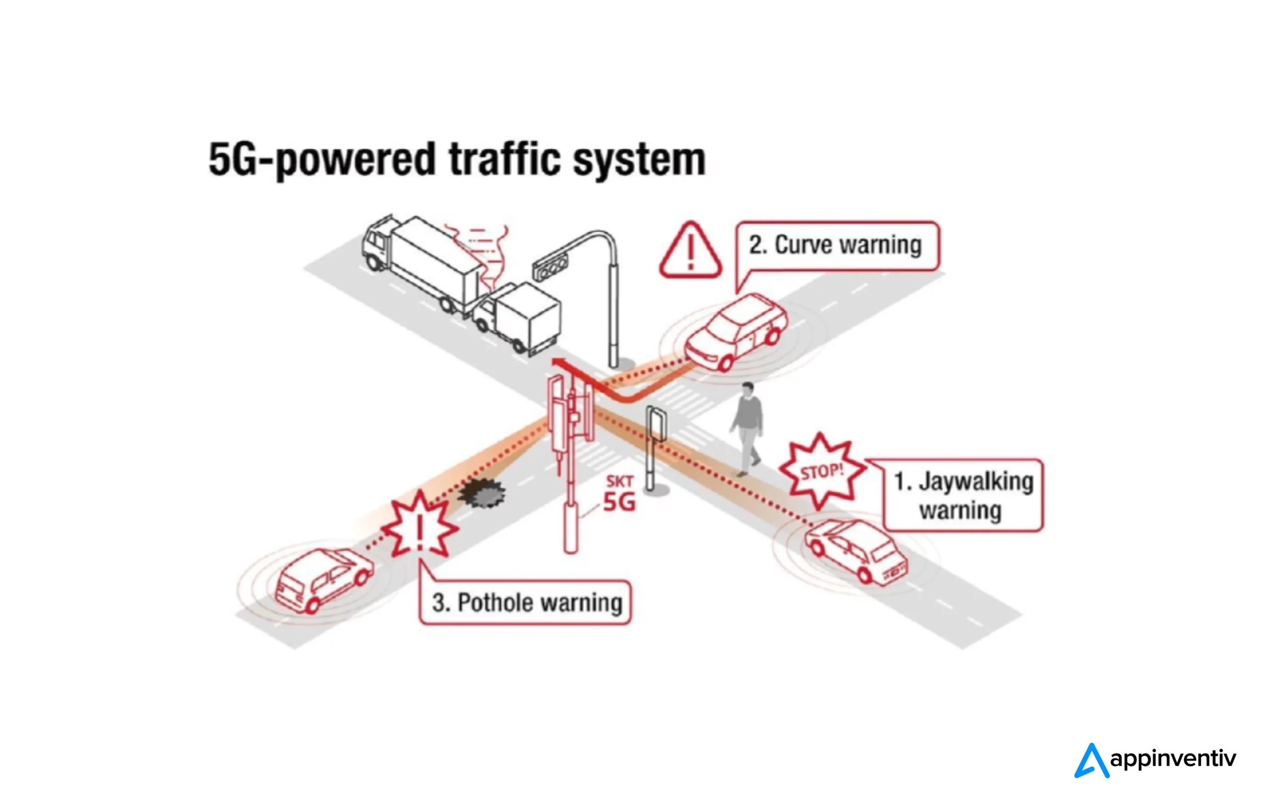 5g powered traffic system