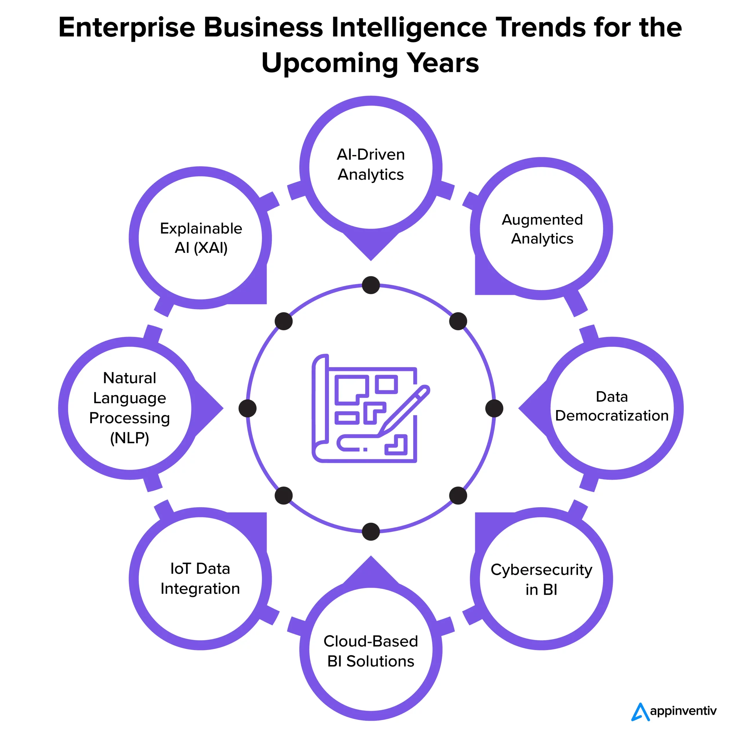 Enterprise Business Intelligence Trend for the Upcoming Years