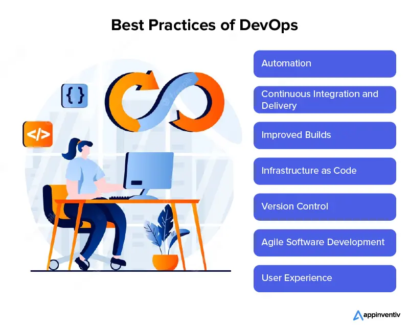 Best Practices of DevOps