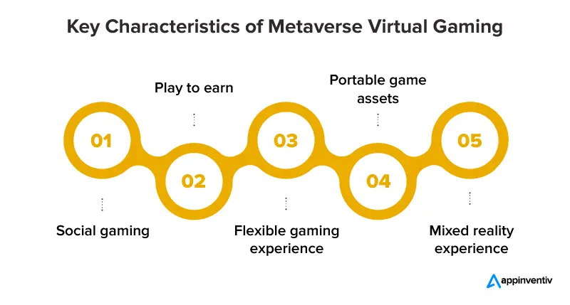 characteristics and aspects touched by Metaverse use cases in gaming