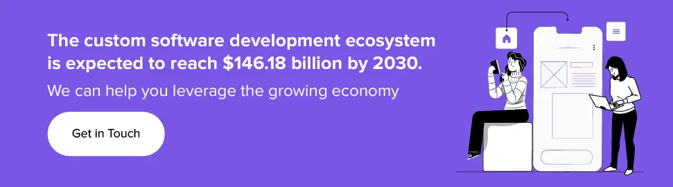 custom software development ecosystem is expected to reach $146.18 billion by 2030