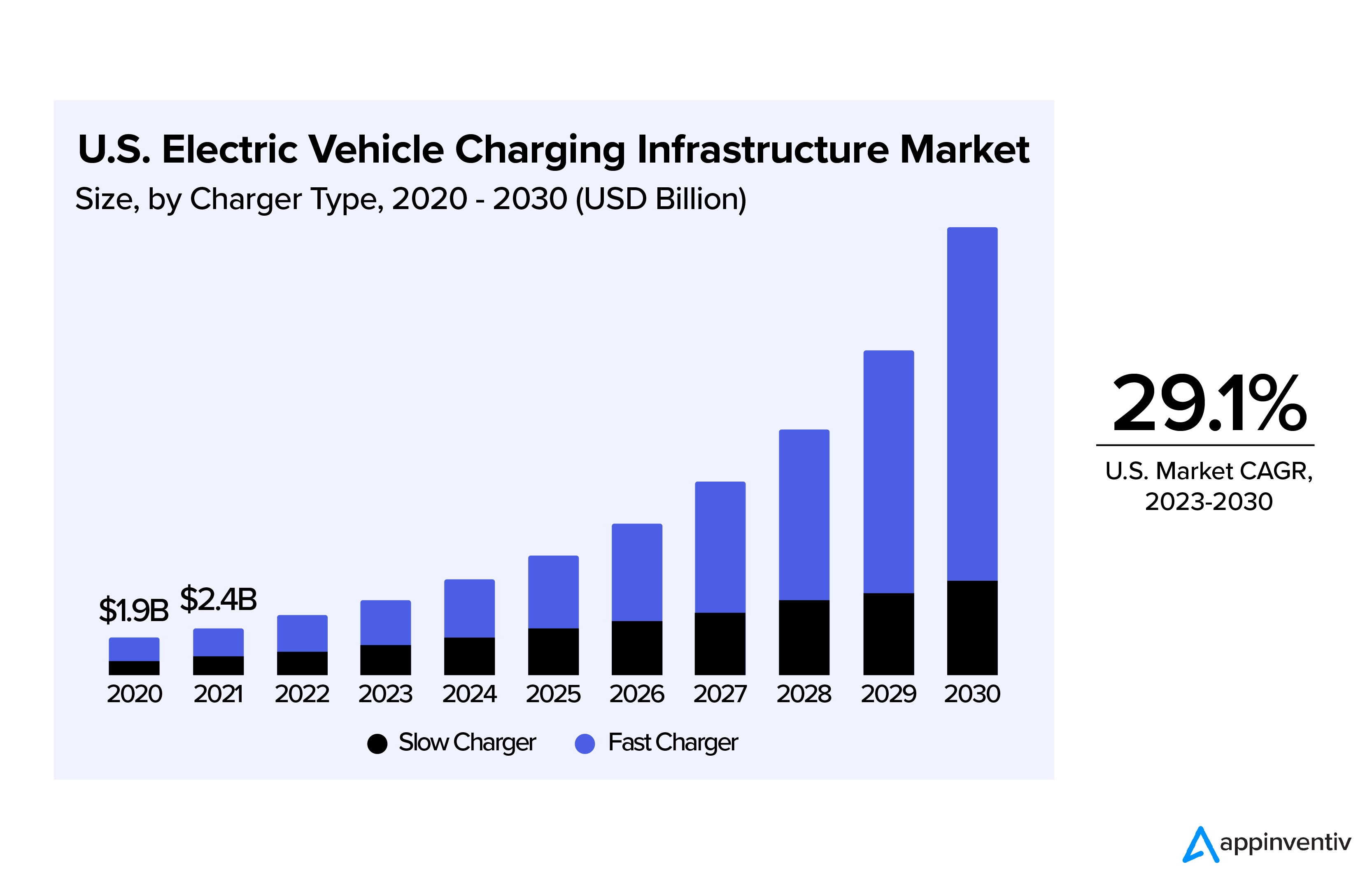 electric vehicle charging infrastructure market