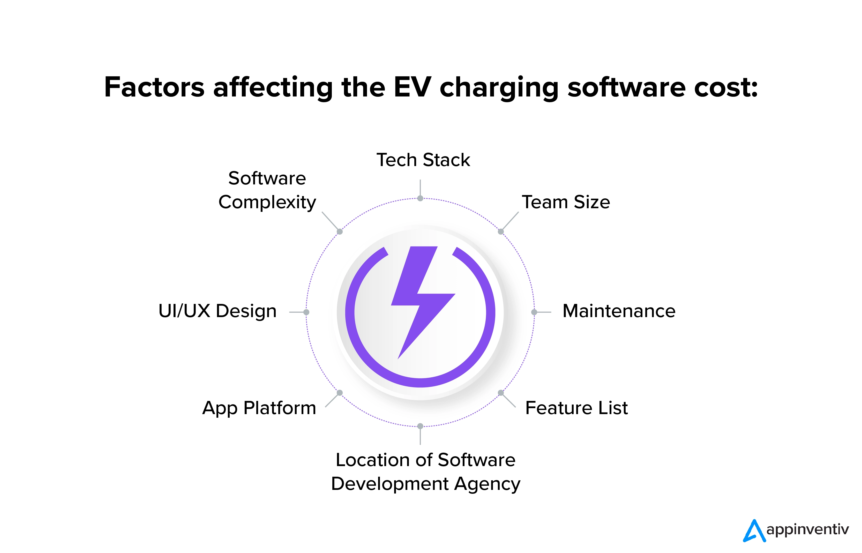 Factors affecting the EV charging software cost: