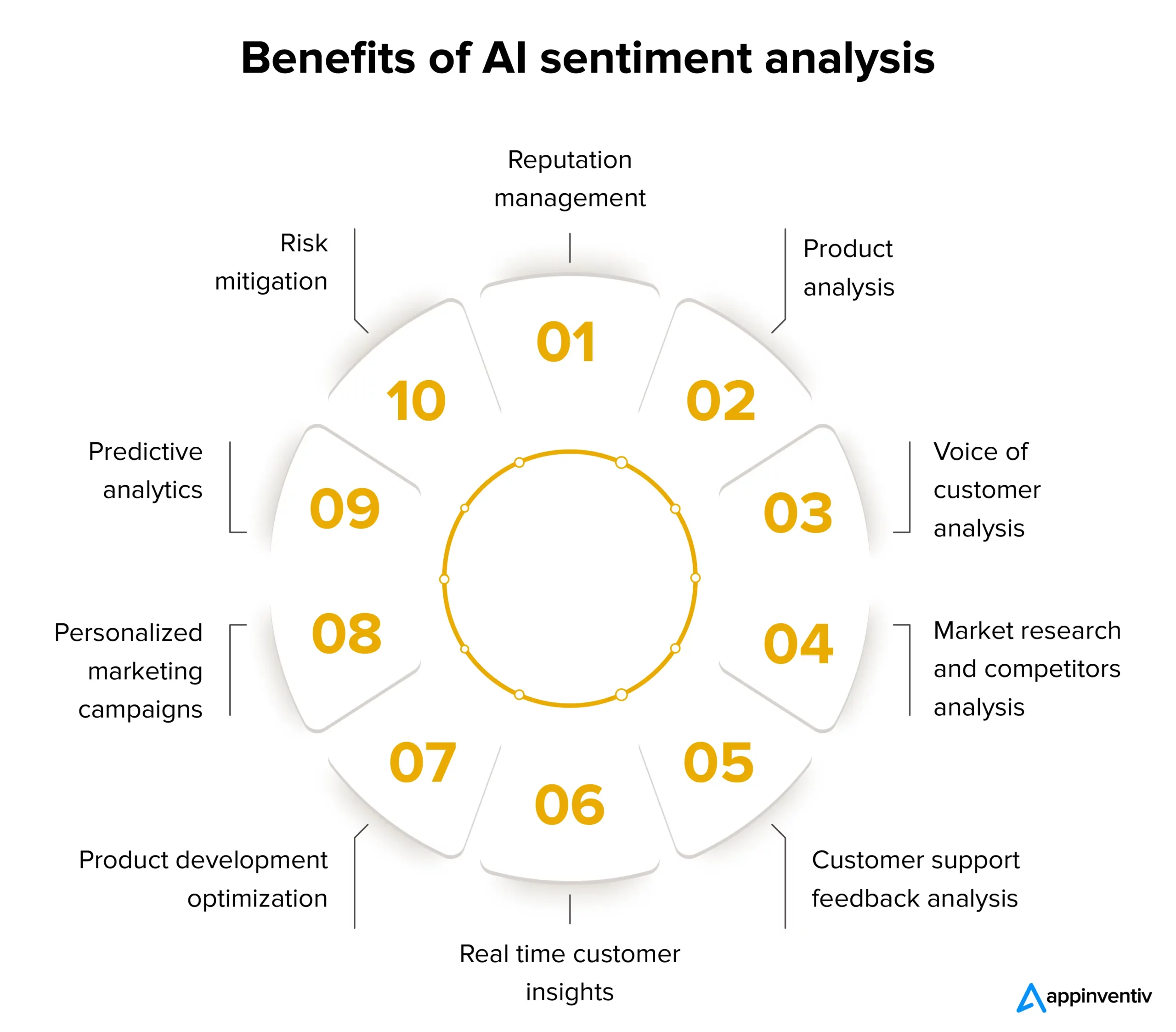 Benefits of AI sentiment analysis