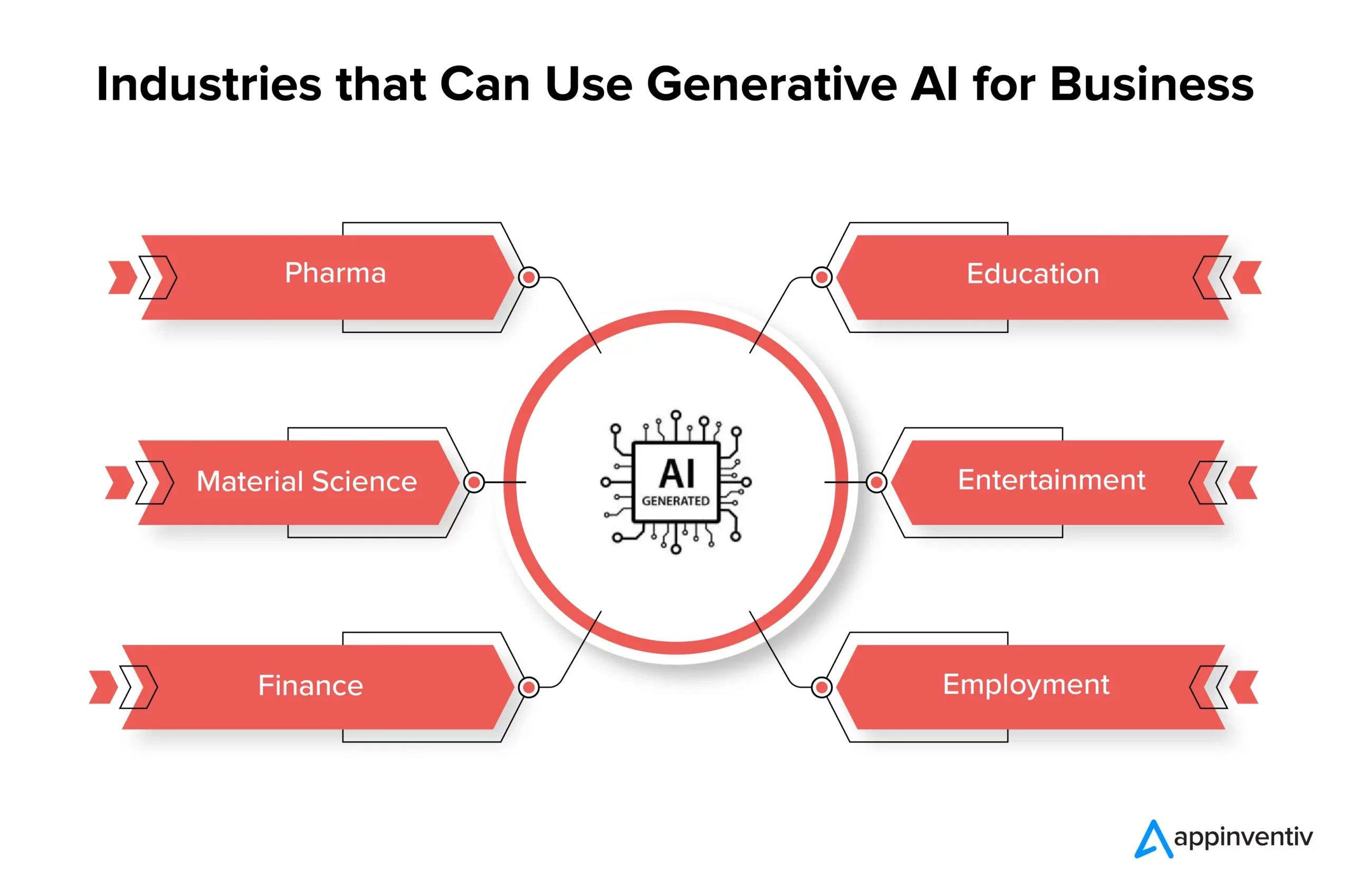 Industries that Can Use Generative AI for Business