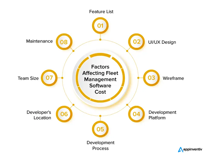 Factors Affecting Fleet Management Software Cost