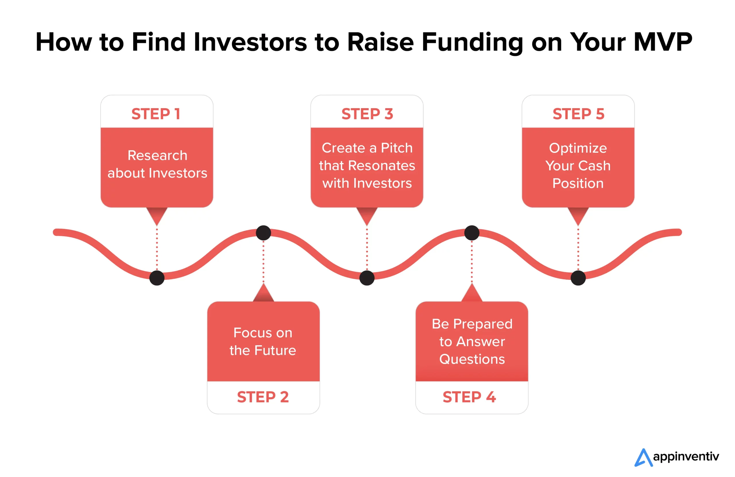 How to Find Investors to Raise Funding on Your MVP