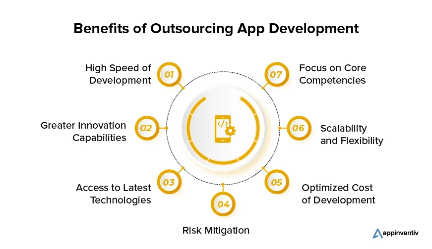 Benefits of Outsourcing App Development