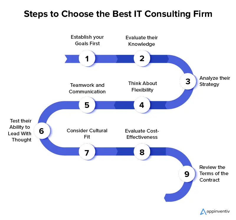 How to Select the Best IT Consulting Firm for Your Business