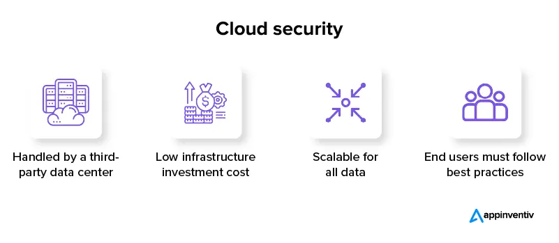 Cloud Security