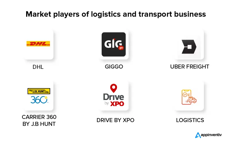 Market players of logistics and transport business