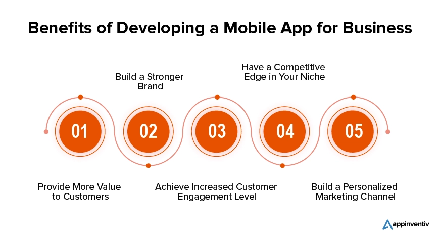 Benefits of Developing a Mobile App for Business