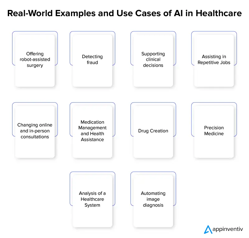 Real-World Examples and Use Cases of AI in Healthcare