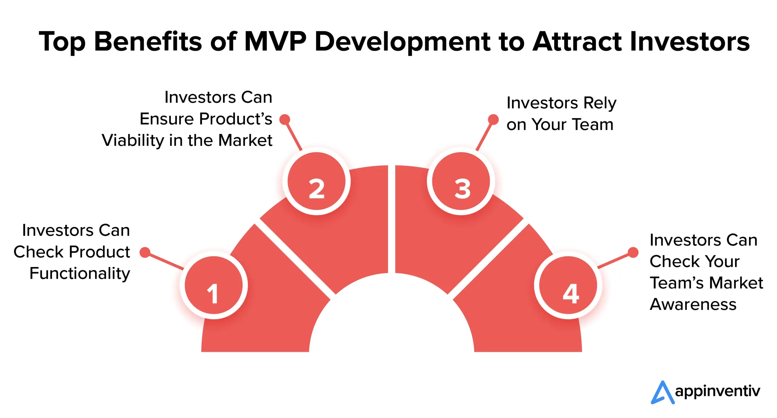 Top Benefits of MVP Development to Attract Investors