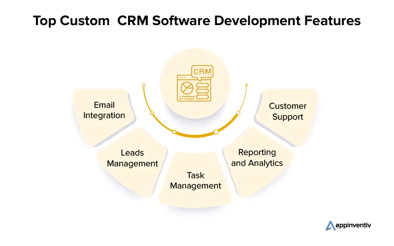 Top Custom CRM Software Development Features