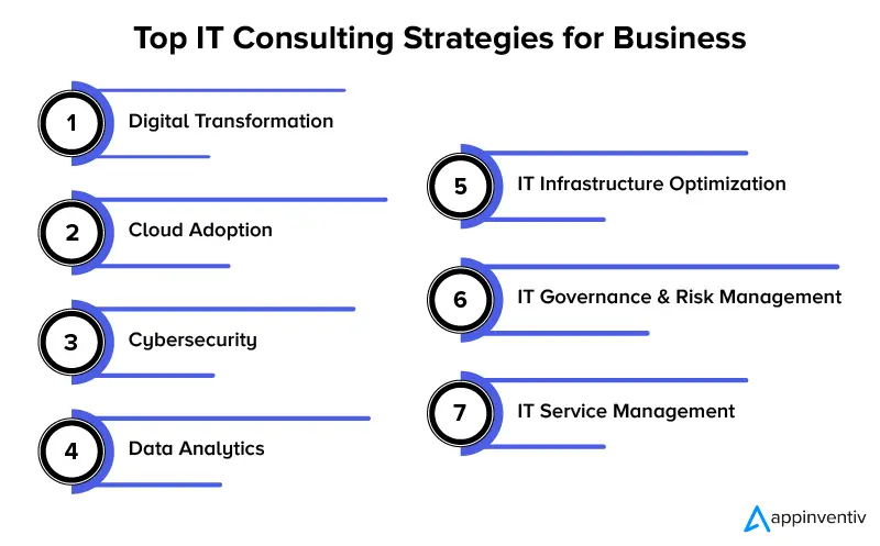 Top IT Consulting Strategies for Business