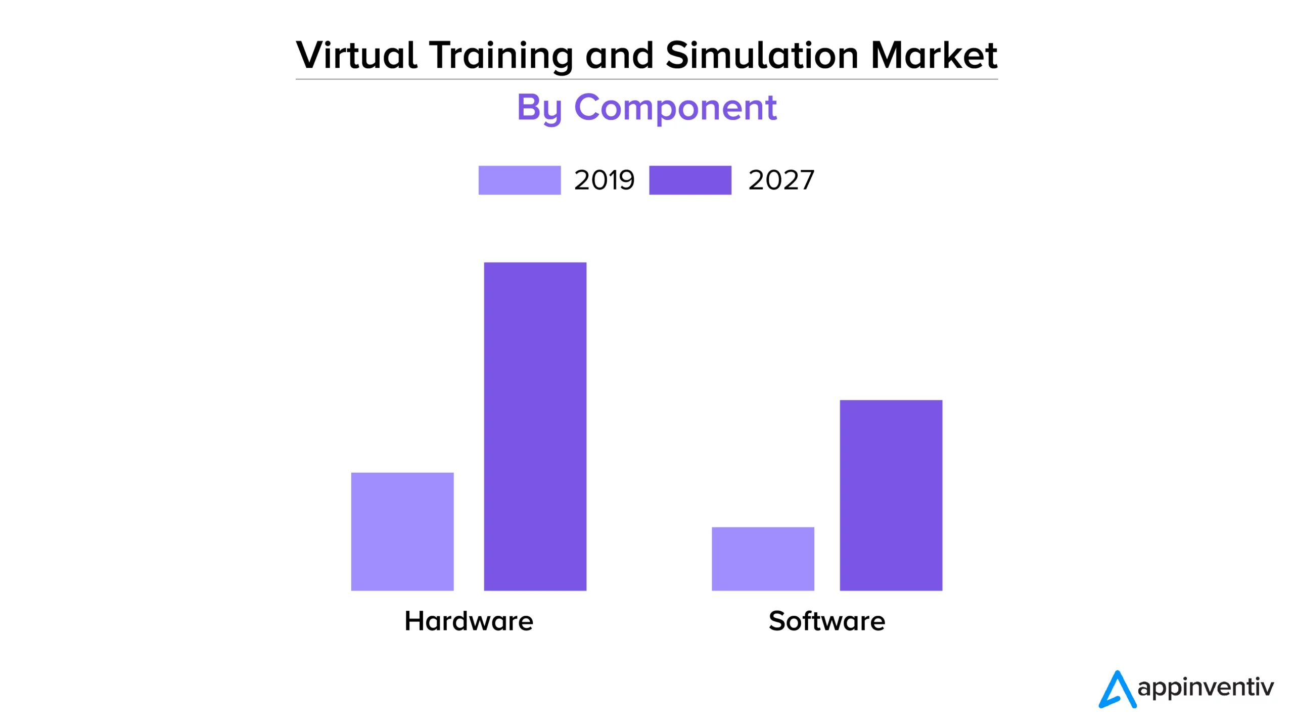 virtual training and simulation