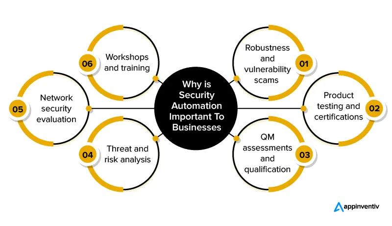 Why is Security Automation Important For Businesses